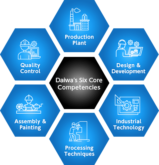 Daiwa Seiko's Strengths – DAIWA SEIKO CO., LTD.