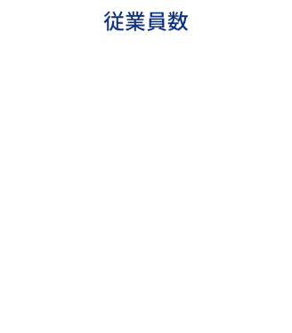 【従業員数】443名